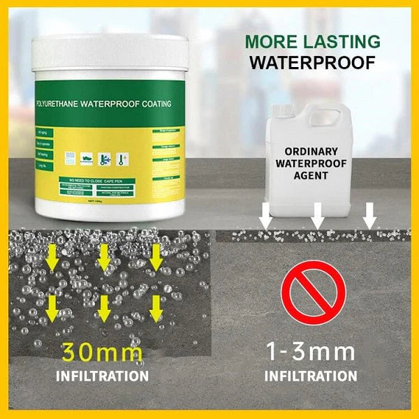Magical Strong Waterproof Invisible Paint